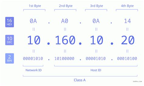 https://10.160.10.20|Iba pa.